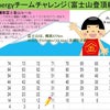 富士登山！の画像