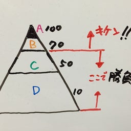 画像 70点のススメ の記事より 2つ目