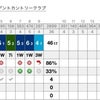 前半終了の画像