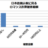 数字で見る日本における国際ロマンス詐欺の現状～日本語掲示板過去6か月のデータの画像