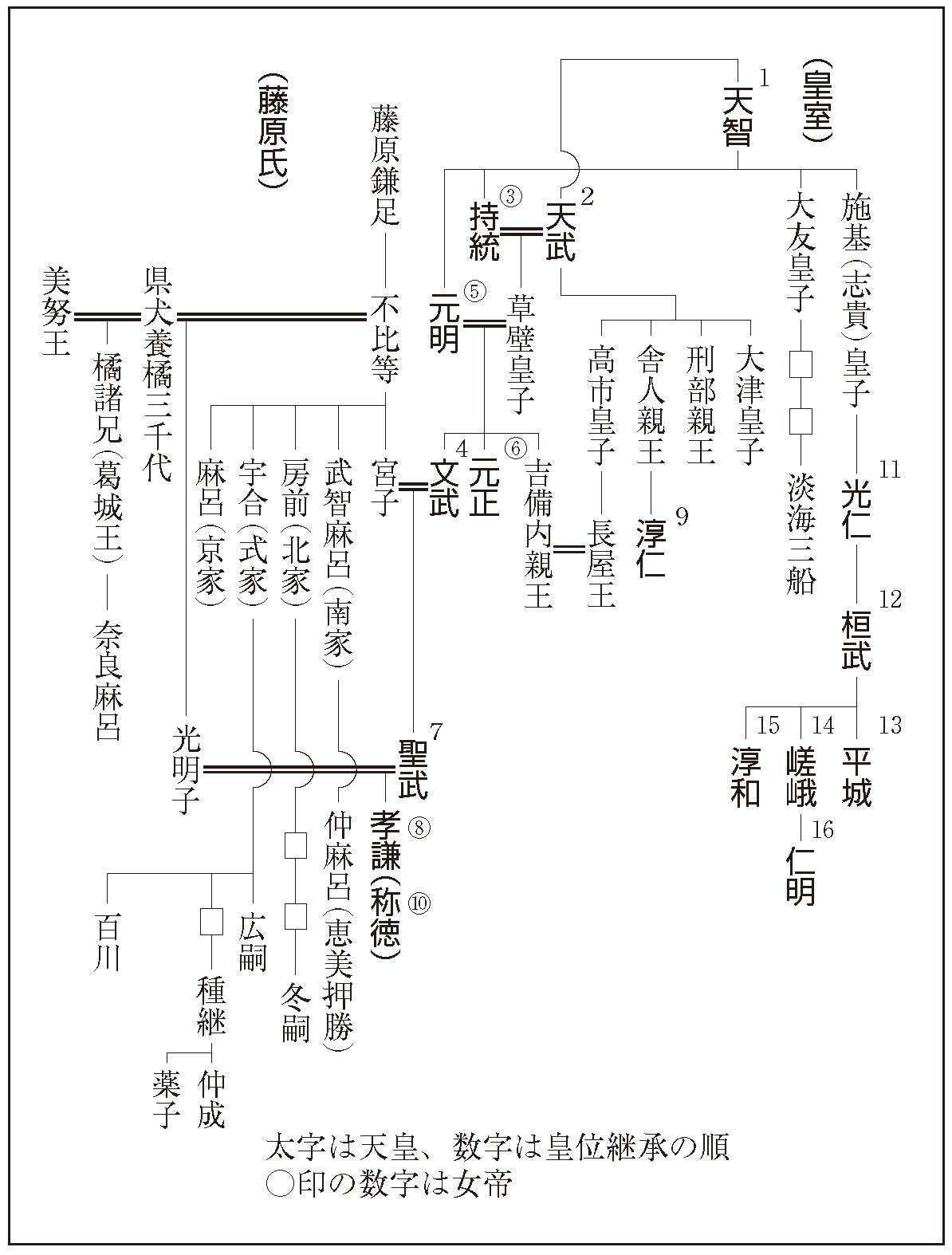 日本史の基本37（7-4　奈良時代の政争）