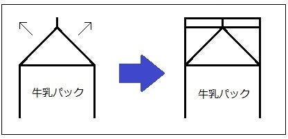 牛乳パックの開け方 雑な日記