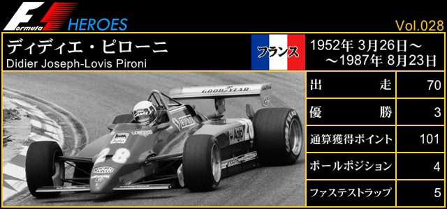 F1 Heroes 028 ディディエ ピローニ Formula Times