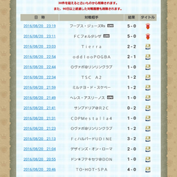 画像 20日夜の部。 の記事より 2つ目