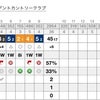 前半終了の画像