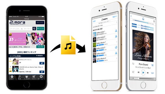 ラディウスのハイレゾ再生アプリneplayerとミュージックストアmoraが連携 Sound House