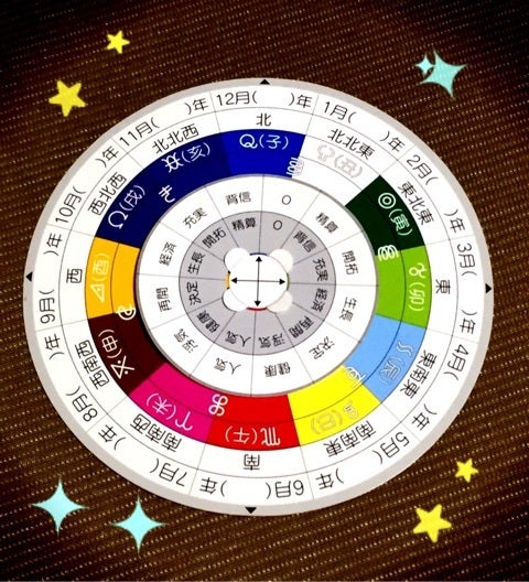 0学的 あなたが持っている要素は 火金土王星 運命リズムにのって幸せになる 0学公認占術師範 松本光令 みれい のブログ