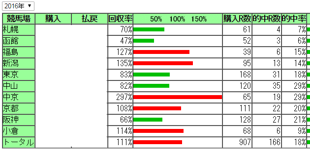 小倉2歳S＆新潟記念結果などの記事画像