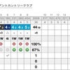 前半終了の画像
