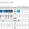 前半終了の画像