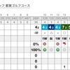 前半終了の画像