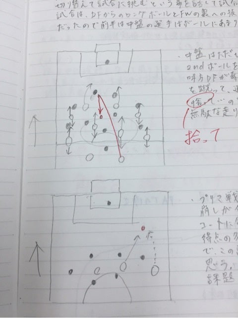 サッカーノートの書き方がうまくなれば 人間としてもサッカー選手としても成長する 精華高校サッカー部のブログ