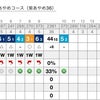 前半終了の画像