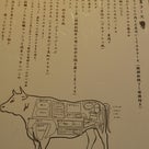 ＼11/29いい肉の日！お肉の旨い店ランキングTOP10☆最強肉食ダイエット！／の記事より