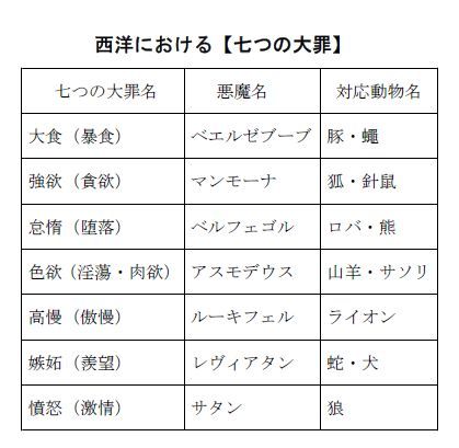 西洋の 七つの大罪 日本では 16 ６ 輪廻転生終了までに
