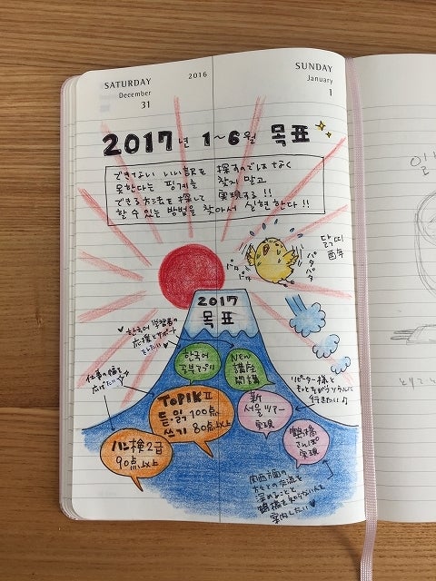 韓国スタバ手帳に今年前半の目標を書いてスイッチオン 今年はイラスト ハングル日記もつけますよ アラフォーから韓国マニアの果てなき野望
