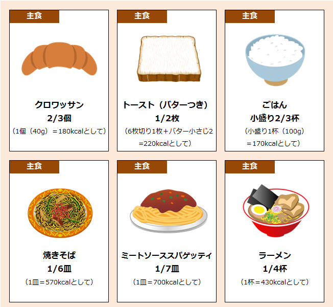 100kcalの食べ物と運動量からダイエットを見てみると 大阪市阿倍野の漢方薬舗 長春堂ダイエットブログ
