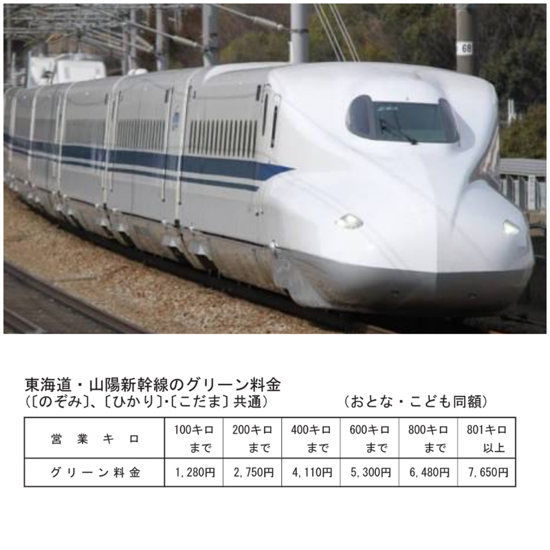 普通車とグリーン車の違いとわ 東海道新幹線 とげぴーだもの