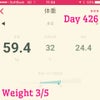 体重と体脂肪率 426日目の画像