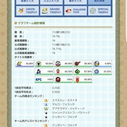 画像 ペスカーラ　まとめ。 の記事より 2つ目