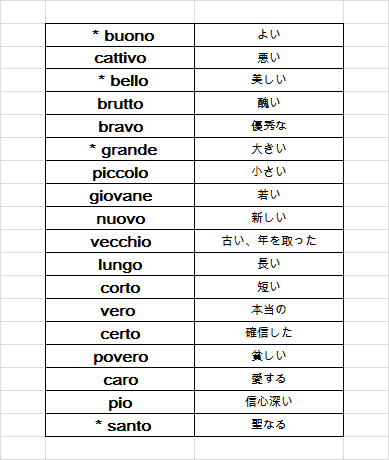形容詞 品質形容詞の位置 アメバ De イタリア語