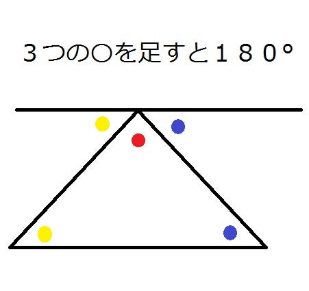 三角形の内角の和は なぜ１８０ になるのか スリッパの法則