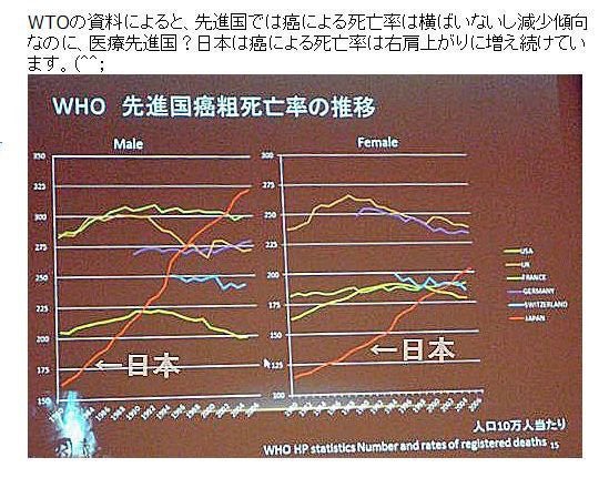 福島県で急速に増え始めた小児甲状腺がんに関する私の見解！の記事より