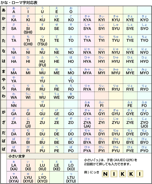 ヘボン 式 ローマ字 表