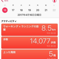 ブログ投稿画像