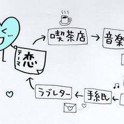 画像 作詞講座《言葉選びに詰まったら～連想法》 の記事より 3つ目