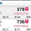 爆睡の画像