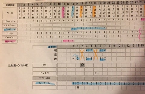 RCT2周期目 移植周期  CD11  ☆子宮鏡検査☆の記事画像
