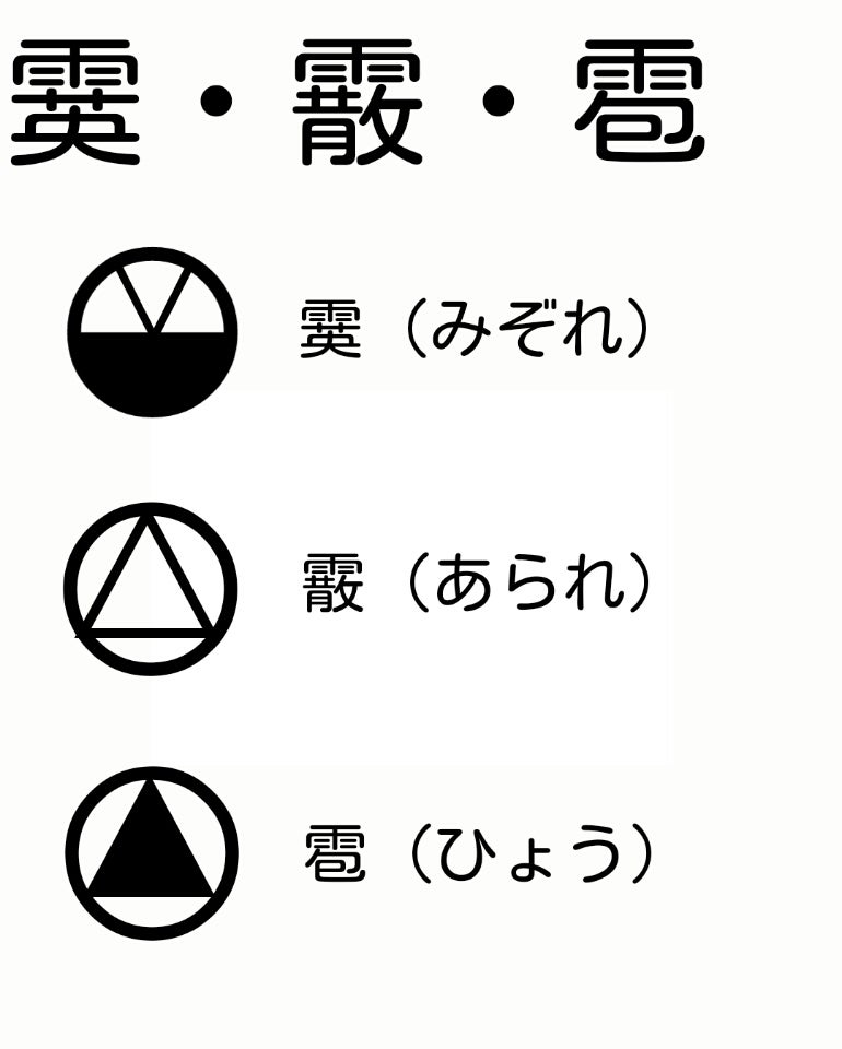 日本式天気記号 賢くなりたい
