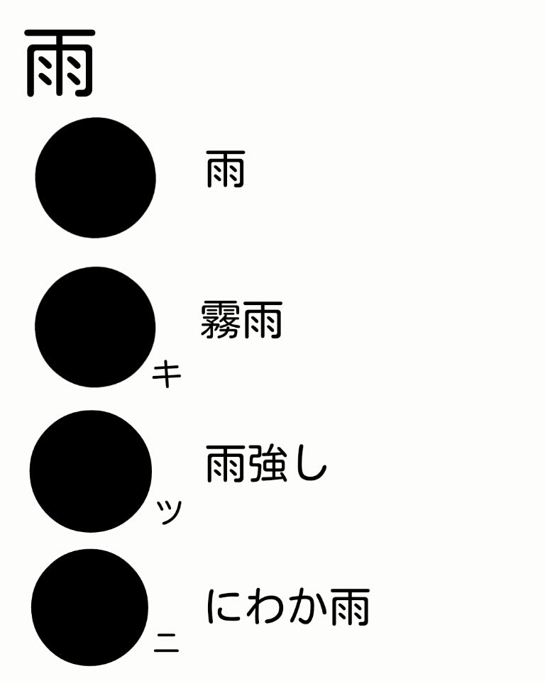 日本式天気記号 賢くなりたい