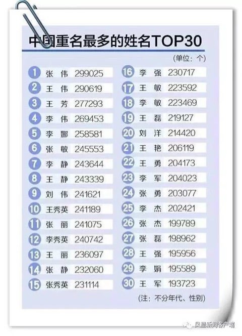 中国の名前 孔孔の日々中国語