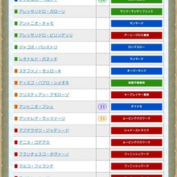 画像 コイツいつもチーム立ち上げてんな の記事より 1つ目