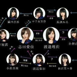 画像 相関図 の記事より