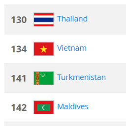 画像 東南アジアサッカー 各国ランキング：FIFA発表 の記事より 2つ目