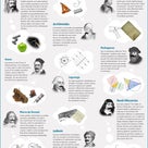 Thinking ahead of Archimedes, Newton and Einsteiの記事より