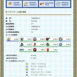 画像 セネガルーツ3完成 の記事より 3つ目