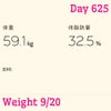 ライザップ625日目の体重の画像