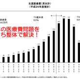 松井式の気功整体が日本の医療を救う！？のサムネイル画像