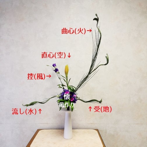 行の行 そわか | 京都のせいかつあれこれ