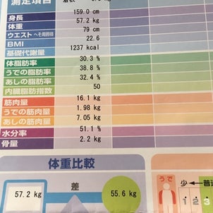 ダイエット 8日 〜1週間の結果の画像