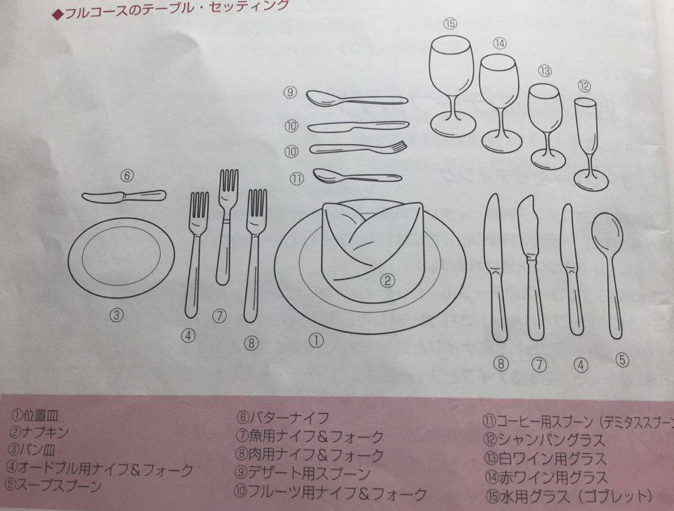 西洋料理でのテーブルマナー 基本的な料理のいただき方 肉料理の食べ方 編 ゆうよう子オフィシャルブログ Powered By Ameba