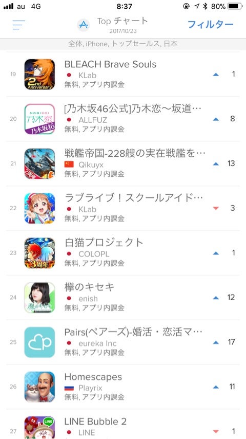 Klabセールスランキング Ios Wasserfall