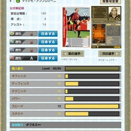 画像 祭参戦チーム紹介～チェゼーナU80～ の記事より 6つ目