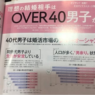 理想の結婚相手は…の画像
