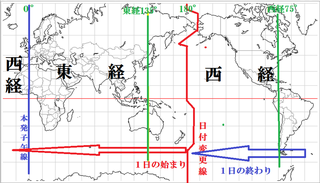運命ハック（追記３・訂正アリ）本初子午線と日本と開始点