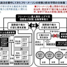 日本フリーメーソン本部には民主主義政治の密教が描かれていると推測できるシンボルマークが存在の記事より